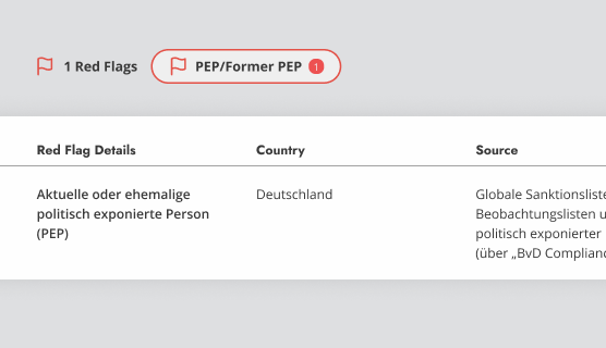 Screenshot of Indicium platform showing sanctions and PEP screening