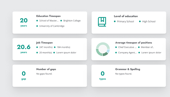 Screenshot of Indicium platform showing CV verification and analysis