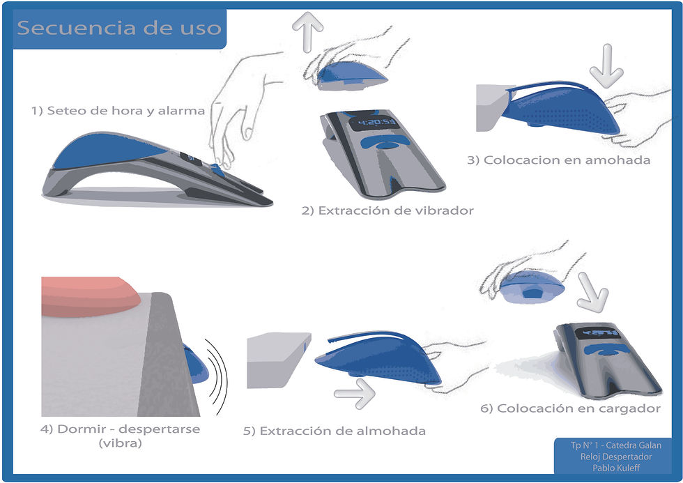 Reloj despertador