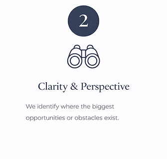 Step two, clarity and perspective to identify the biggest opportunities and obstacles