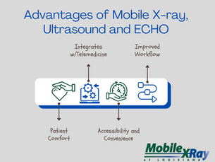 Exploring the Advantages of Mobile Imaging Technologies: X-ray, Ultrasound, and ECHO