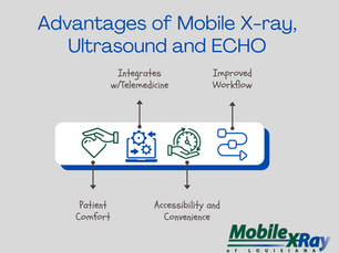 Exploring the Advantages of Mobile Imaging Technologies: X-ray, Ultrasound, and ECHO