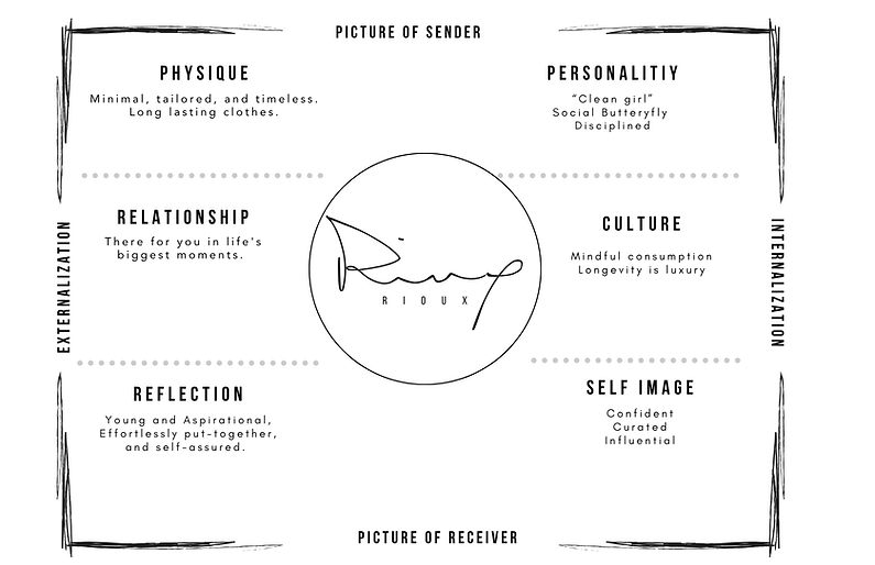 Rioux- Brand Identity (1).png