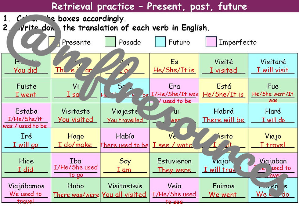 Miniatura: GCSE 2024 - Module 4 - Unidad 4 (¡Qué mal estoy!)