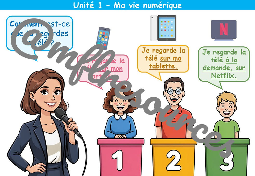 Miniatura: Dynamo 2 - Module 3 (À loisir) - Lesson for unit 1 (Ma vie numerique)
