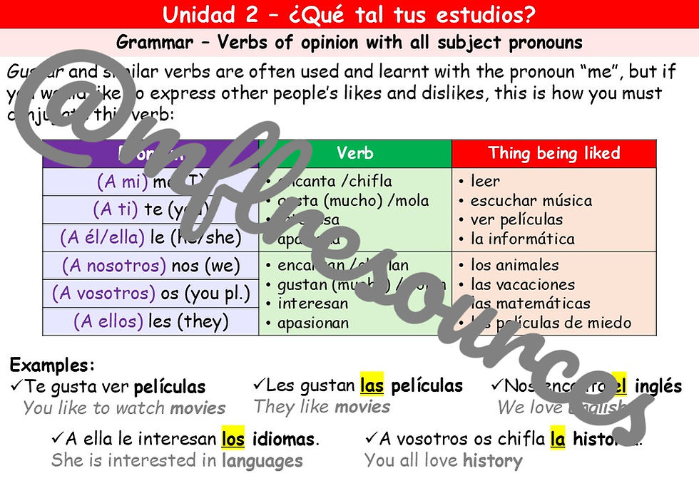 Miniatura: GCSE Spanish 2024 - Module 5 (¡A clase!) - Lesson for unit 2