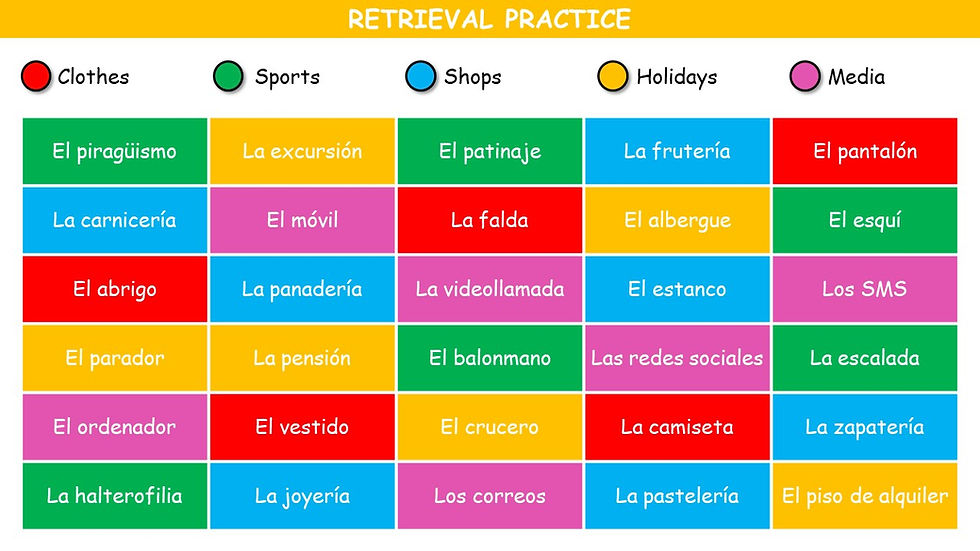 Miniatura: GCSE lesson - Module 5 - Unit 5 - (Destino Arequipa)