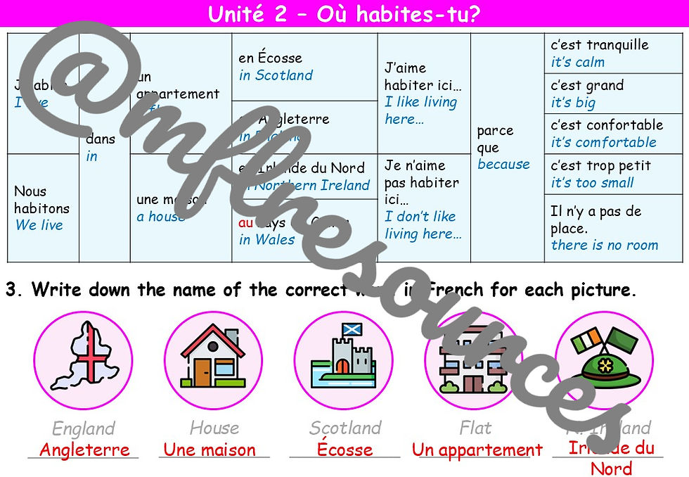 Miniatura: Dynamo 1 - Module 4 (Ma vie de famille) - Lesson for "Unité 2"