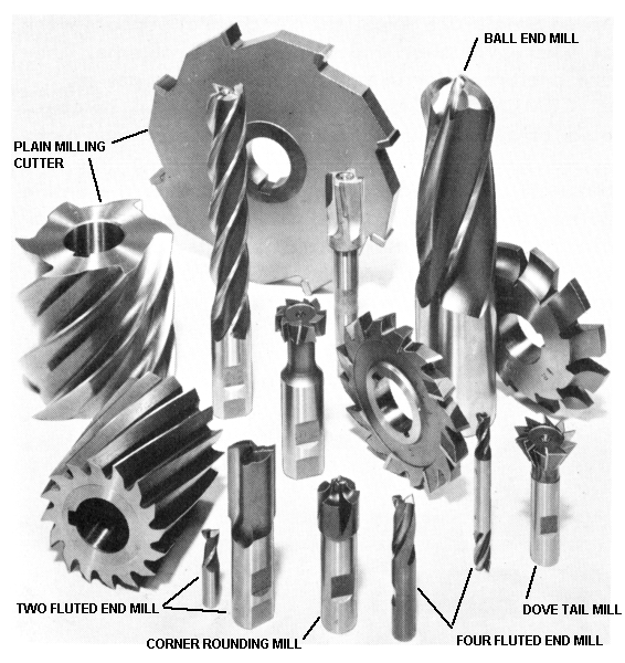 Milling tools