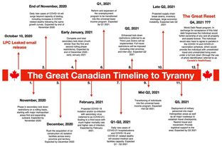 Canadian Reset Program is underway and not a conspiracy anymore