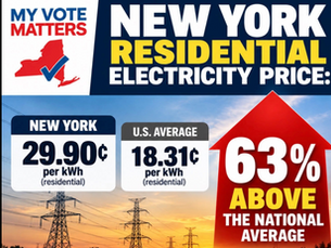63% More for Electricity