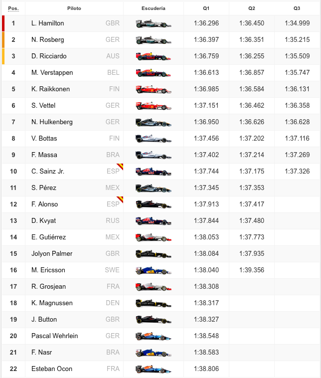 Clasificación del GP de los Estados Unidos 2016