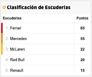 - Gran Premio de Bahréin