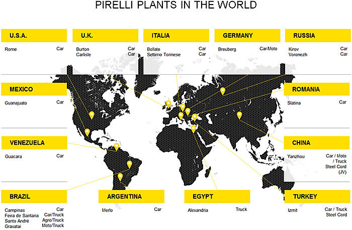 Pirelli