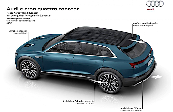 Audi e-tron quattro
