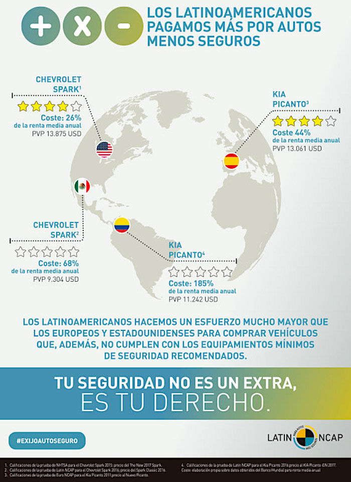 Seguridad