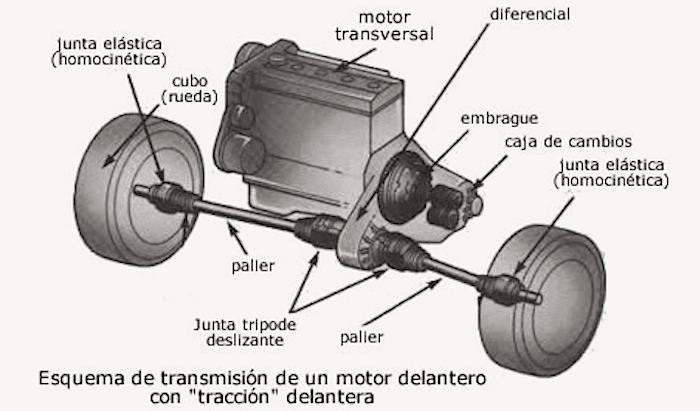 por qué me vibra el volante
