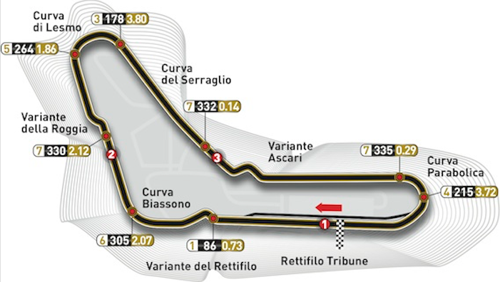 Monza