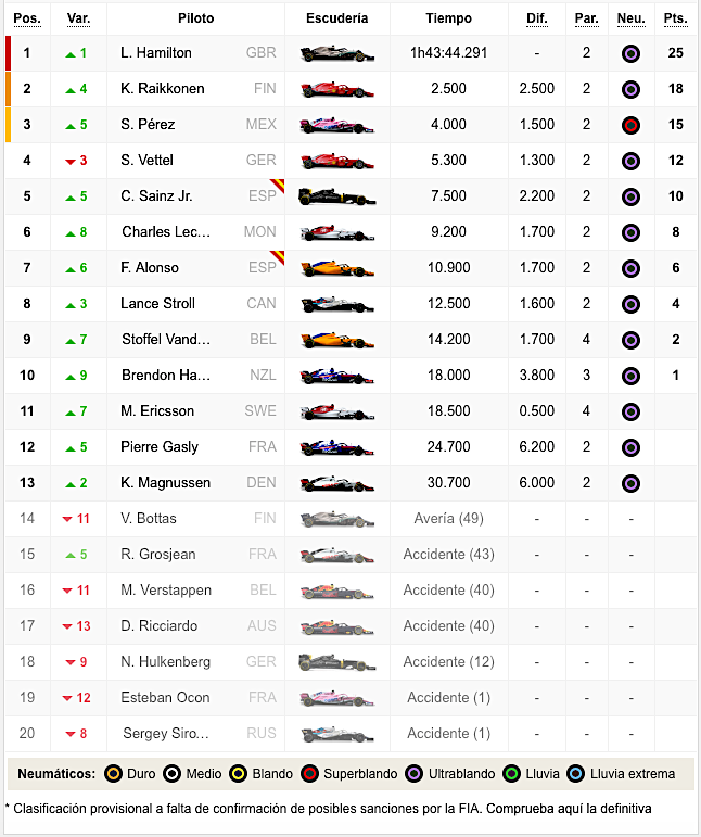 GP de Azerbaiyán 2018