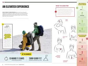 How to identify Altitude Sickness