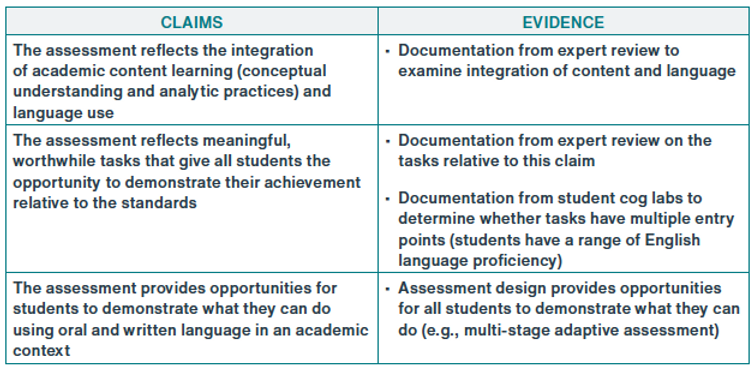 CASExternal Large-Scale Assessments Proposition 2
