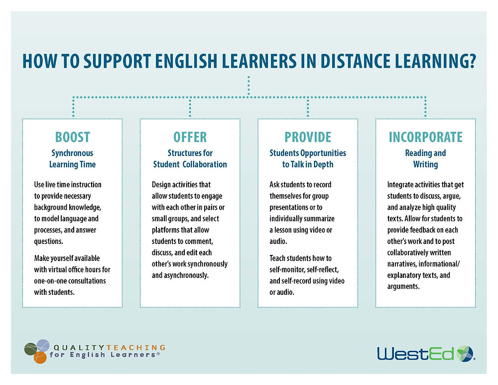 How to Support English Learners in Distance Learning?