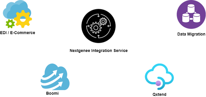 integration.png