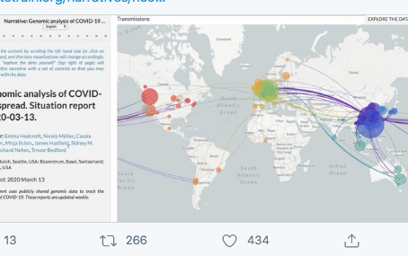723 Open Access Virus Genomes Provide Real Time Genomic Tracking of the Spread of COVID19