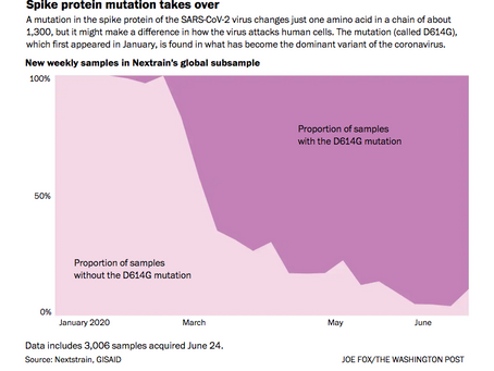 Covid's Evolution Highlights the Value of Genomic Epidemiology for Covid Risk Analyses