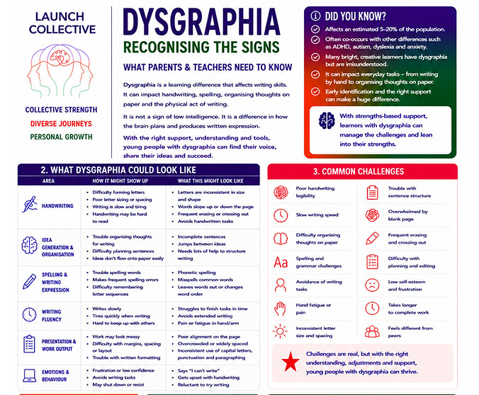 Dysgraphia- Parents and Teachers 2026_ed
