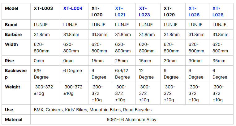 Thumbnail: MTB EMTB Aluminum Swallow Handlebars with different Rises L028