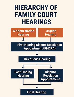 hearing heirarchy_edited.jpg