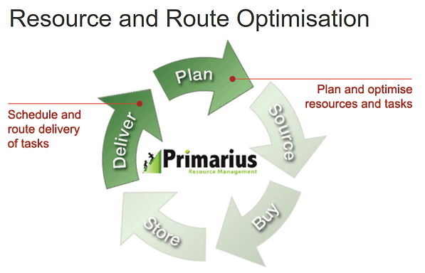 Resource Optimisation (plan Cycle).PNG