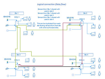 The Data Distribution Unit V2.jpg