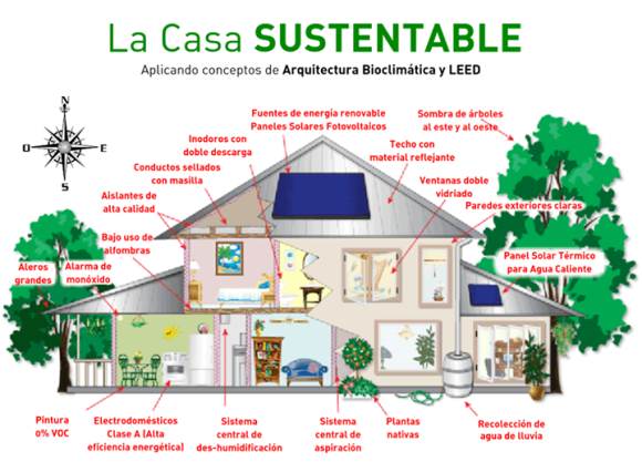 Arquitectura sustentable
