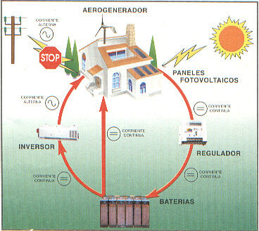 esquema eolica + solar.jpg