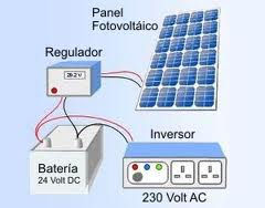 Esquema panel solar voltaico