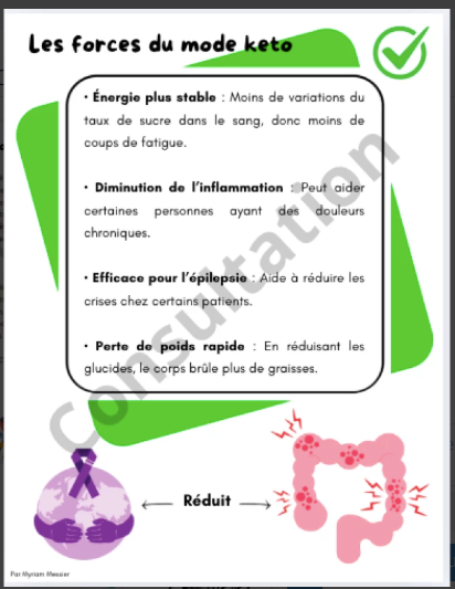 Miniature : L'univers des modes alimentaires