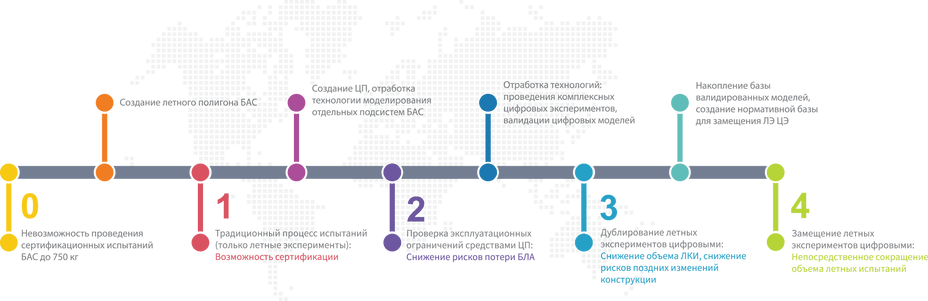 ускоренная сертификация.png
