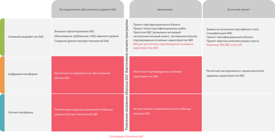 Таблица платформа Полигон БАС.png
