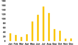 Slide11-Rainfall-Transparen.png
