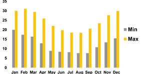 Slide10-Temperature-Transpa.png