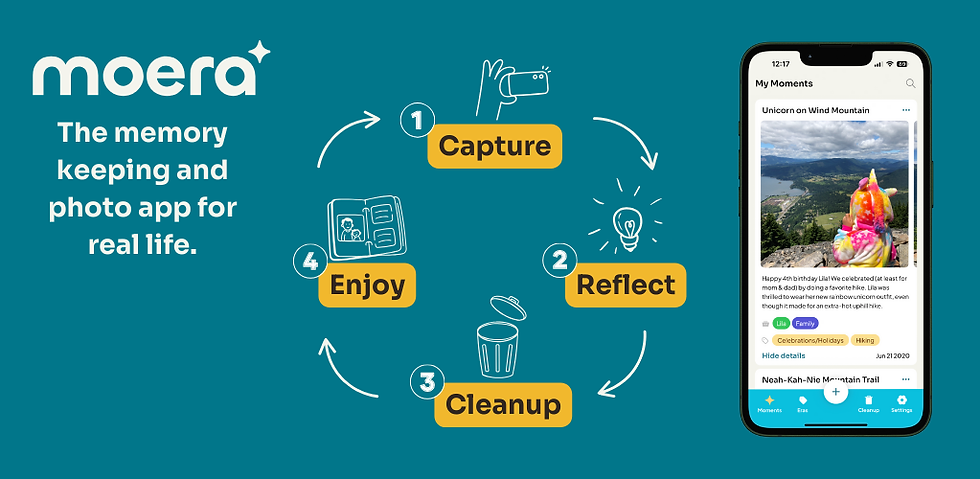 Moera: The memory keeping and photo app for real life. 1: Capture, 2: Reflect, 3: Cleanup, 4: Enjoy.