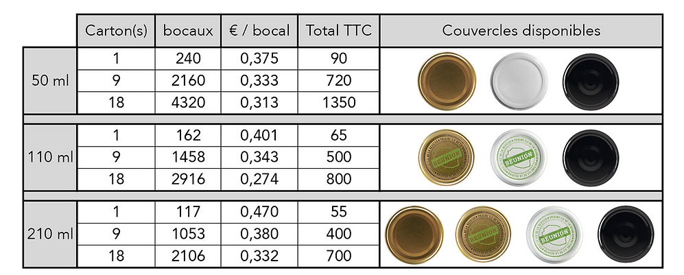 Tarifs Bocaux bocal EmokA 2025 + couleurs de couvercles disponibles.png