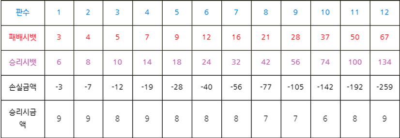 홍콩크루즈,바카라베팅,카지노사이트,바카라사이트,온라인카지노,카지노랜드.png