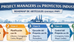 Serie PM&IA (0): Project Management e Inteligencia Artificial, introducción a una serie práctica para dirección de proyectos industriales 