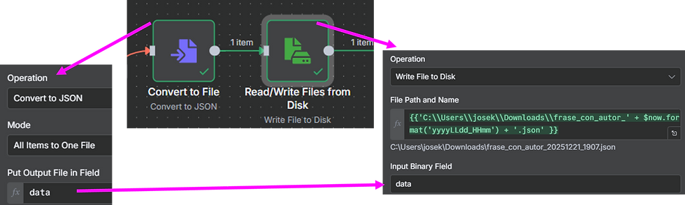 Configuración Nodos Conver to File y Write Files from Disk