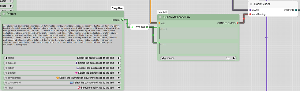 Captura de un editor de nodos con bloques Prompt y CLIPTextEncodeFlux, interfaz gris y verde con texto técnico visible.