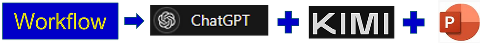 Workflow: ChatGPT + Kimi + PowerPoint
