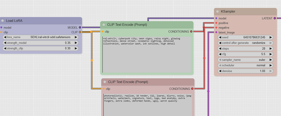 Diagrama de flujo con múltiples módulos. Texto técnico en inglés dentro de cajas de color conectadas por líneas. Fondo gris cuadriculado.